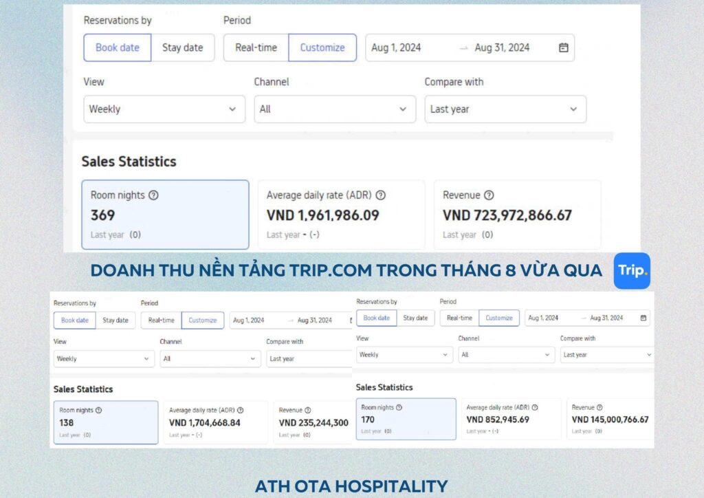 tối ưu Trip.com cho khách sạn